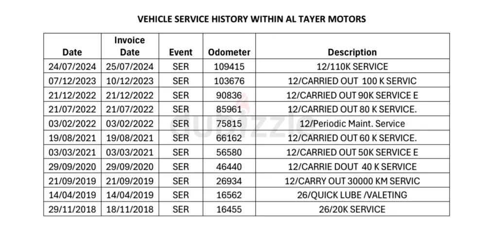 2017 FORD FUSION TITANIUM ECOBOOST GCC ONE OWNER LADY DRIVEN AL TAYER FORD FULL SERVICE HISTORY - Image 4