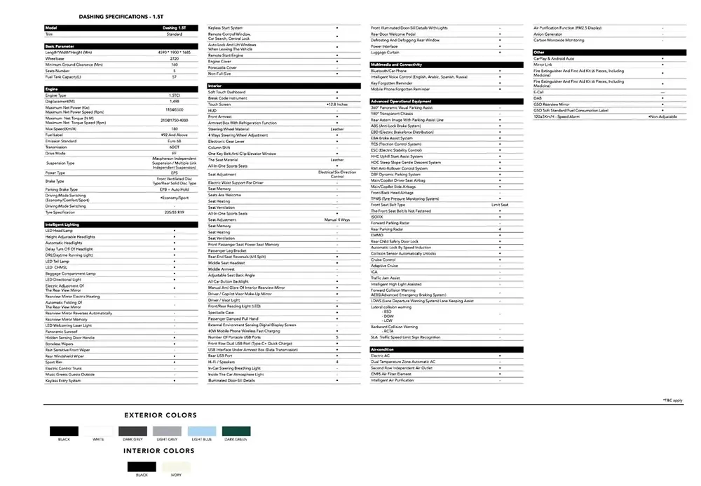 Jetour Dashing 1.5T 2026 | GCC Specs | Brand New - Image 19